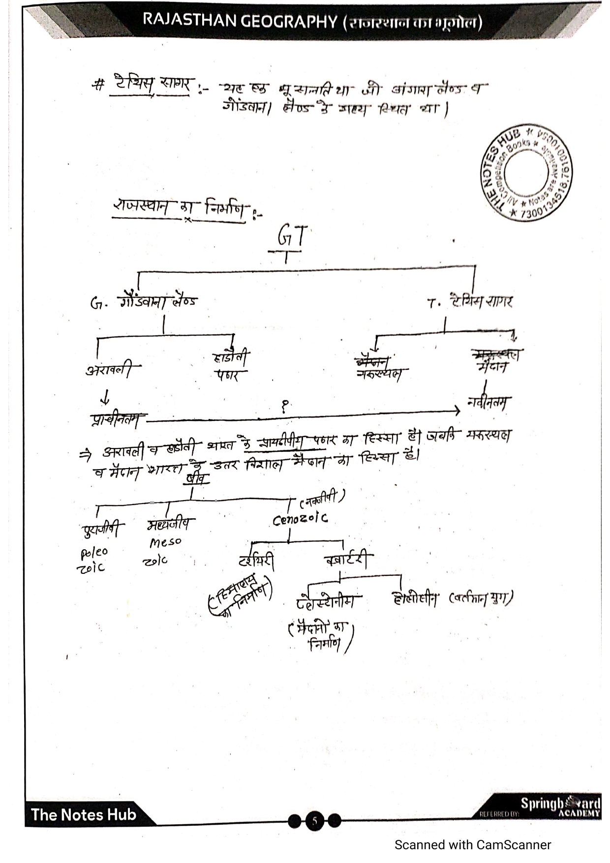 Springboard Notes In Hindi Pdf Free Download rajasthan geography notes pdf | rajasthan geography in hindi | Hand